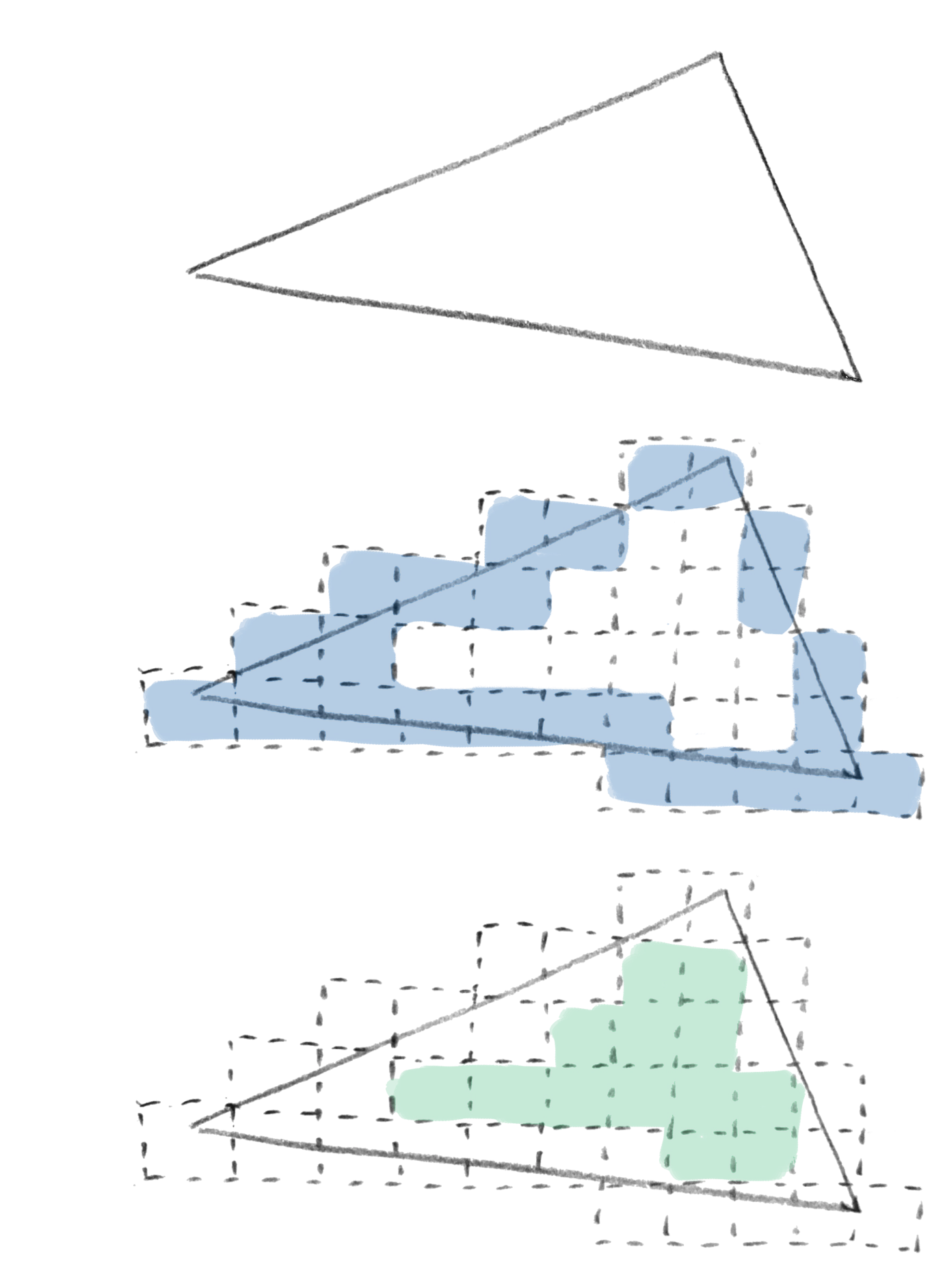 scanning a triangle for conservative rasterization